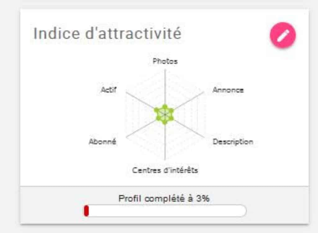 hug avenue indice attractivite